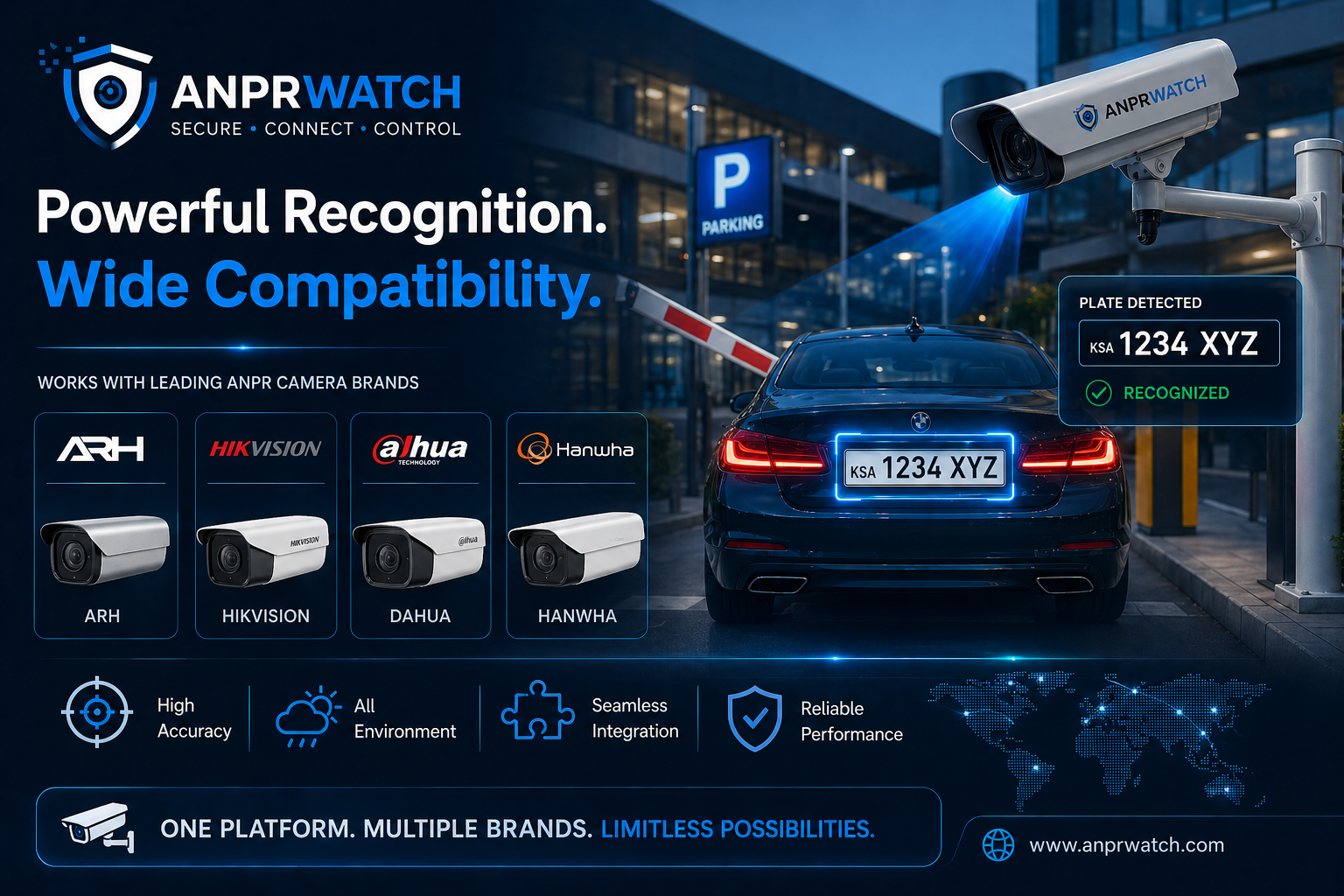 ANPR Cameras